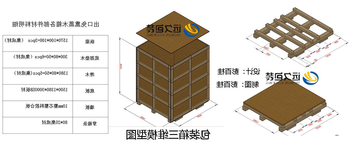 <a href='http://i1vu.ventadoors.com'>买球平台</a>的设计需要考虑流通环境和经济性